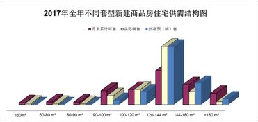 湘鄉(xiāng)房地產(chǎn)市場健康發(fā)展 商品住宅成交4486套