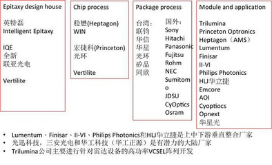 蘋果投資3D傳感器,VCSEL產業鏈迅速成長-優軟商城