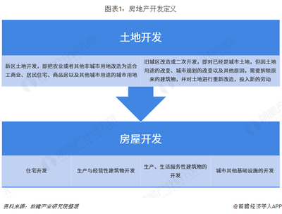 重磅!20大產(chǎn)業(yè)遷移路徑全景系列之--中國房地產(chǎn)開發(fā)產(chǎn)業(yè)遷移路徑及房地產(chǎn)開發(fā)產(chǎn)業(yè)發(fā)展趨勢全景圖