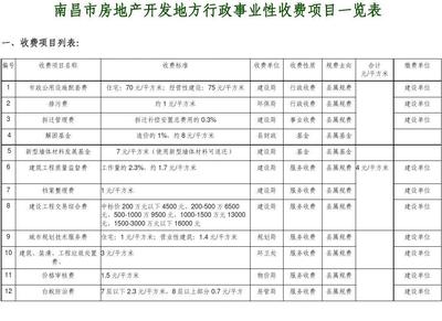 南昌市房地產(chǎn)開發(fā)地方行政事業(yè)性收費(fèi)項目一覽表