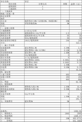 房地產開發成本、稅費、收入表