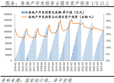 任澤平:客觀評價房地產(chǎn)的重要性、問題及建議