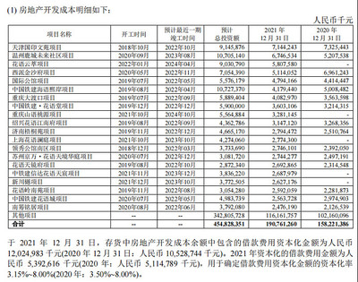 中國(guó)鐵建經(jīng)營(yíng)現(xiàn)金流問(wèn)題與房地產(chǎn)開(kāi)發(fā)的關(guān)聯(lián)分析