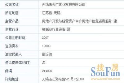 獨家揭秘 賣場‘合作建房’新招引發業主聯名上訴，房地產開發現白熱化裂變